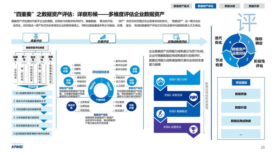 华宇软件：公司始终将数据资源和数据资产运营能力视为核心生产要素
