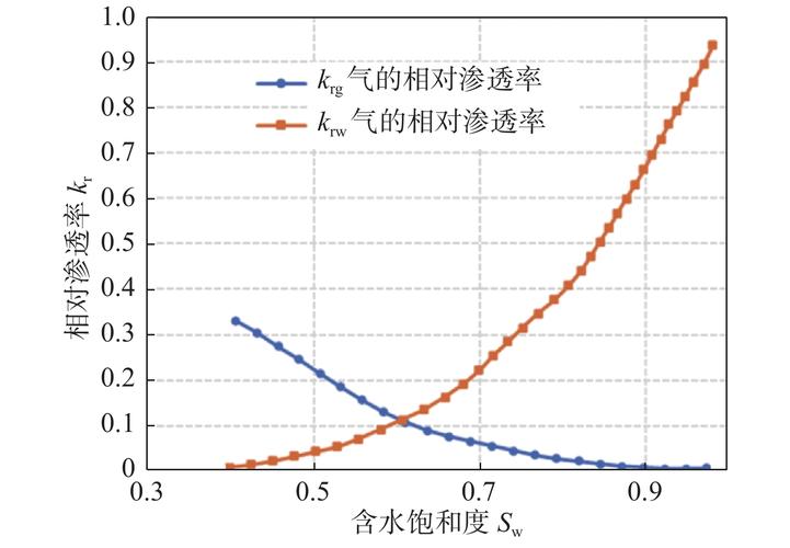 渗透率计算方式是什么（渗透率nd）