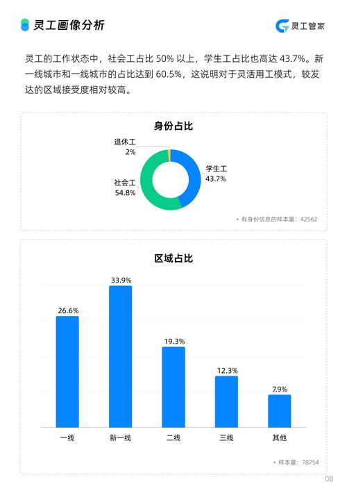数字中国人才缺口报告：这类岗位年薪涨幅达40%（中国数字人下载）