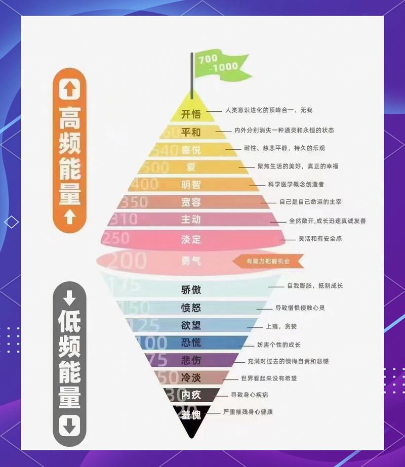 知识共享能量共（知识共享是什么）