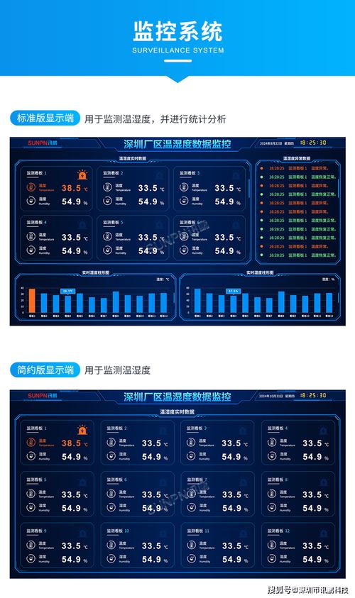数据监控指标标准化（系统监控数据指标）