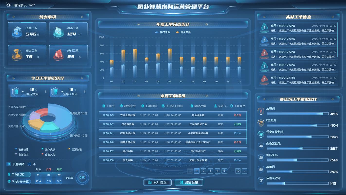 数据监控指标标准化（系统监控数据指标）