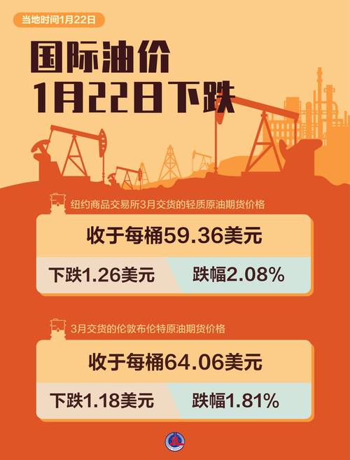 国际能源署称成员国石油储备开始投放市场