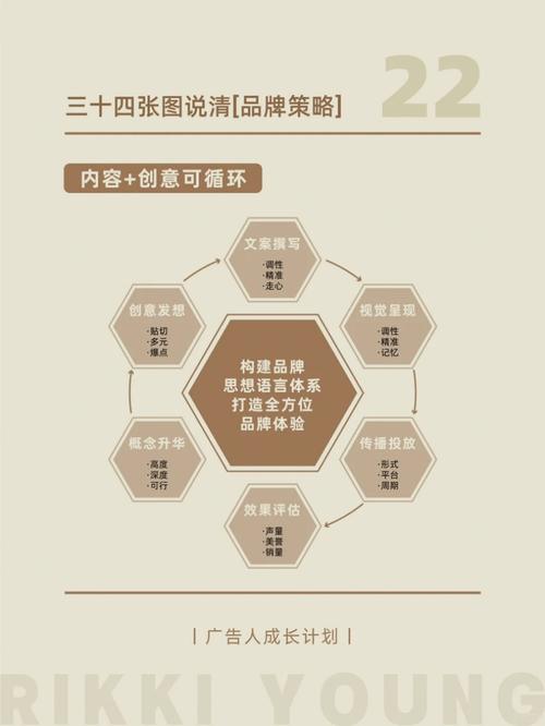 品牌的逻辑pdf下载（品牌的逻辑pdf下载网站）