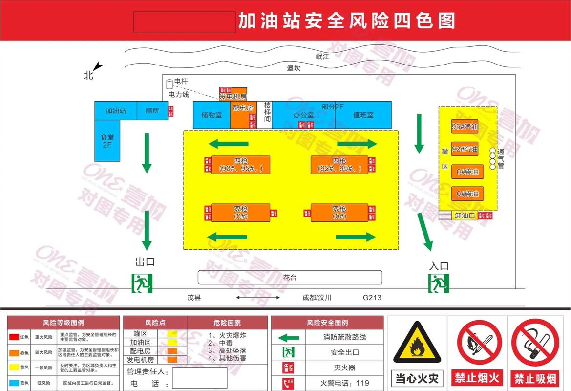 重要防护目标分布图（重要防护目标危险源分布图）