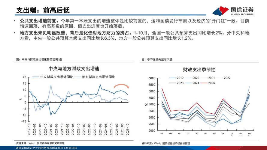 开年财政账本透视：支出前置发力，基建民生类增速显著回升