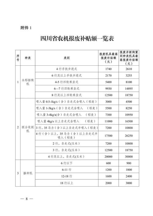 农业机械补贴去哪办（农业机械补贴资金可以向什么发放?）