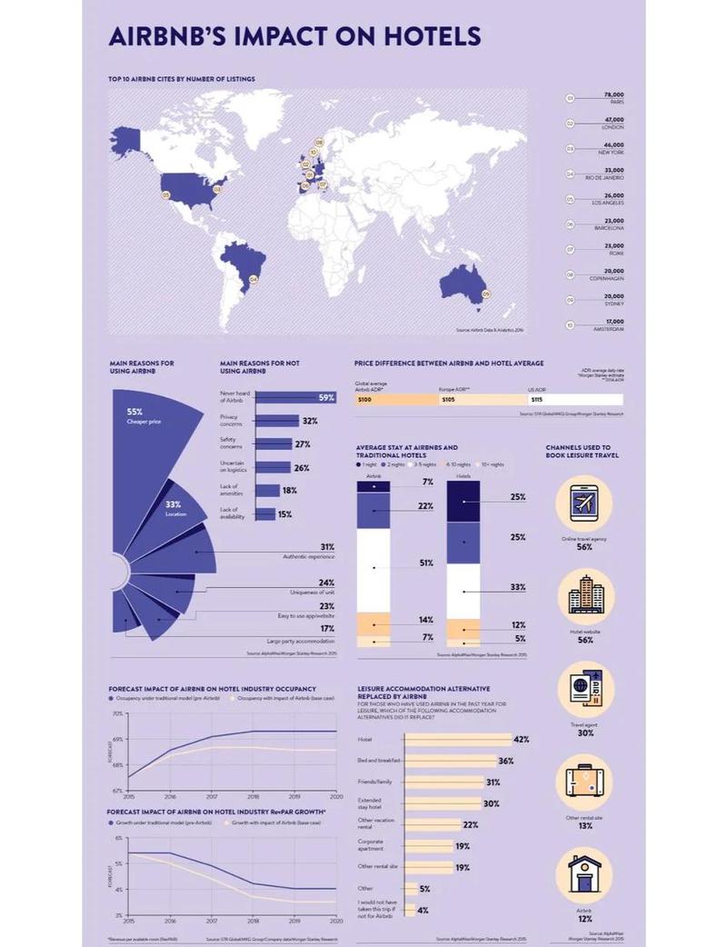 内容传播数据指标构成有哪些类型（传播效果数据）