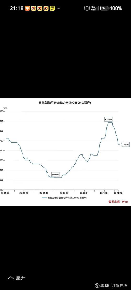 布油三周飙涨近50%，领跑全球大类资产