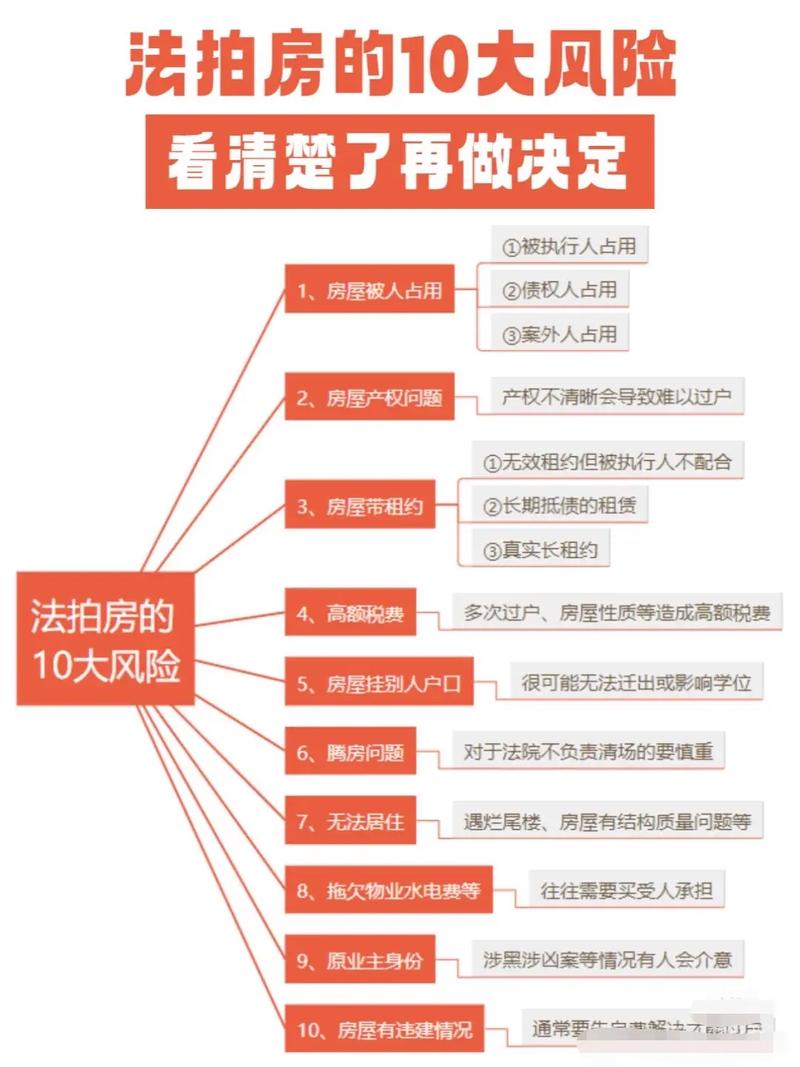 法拍房风险如何规避（法拍房有哪些风险,请高人指导）