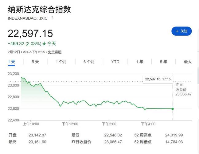 投资者下调降息预期，美国股票基金资金流出规模激增
