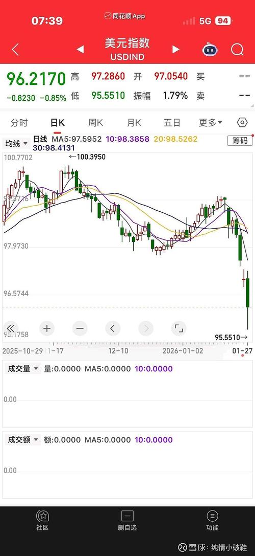 卢克石油公司报告198亿美元资产减记	，业绩转为1.06万亿卢布净亏损