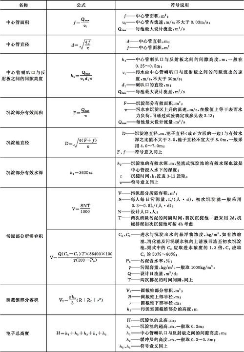 渗透率计算经验公式（渗透率计算经验公式为）