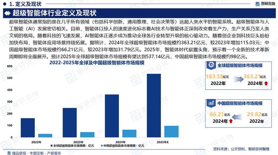 未来新兴科技趋势报告总结（未来新技术的发展趋势）