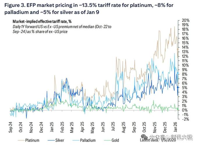 美光科技受关注，花旗上调目标股价