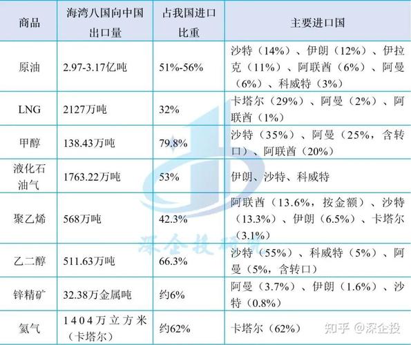 达拉斯联储:若霍尔木兹海峡持续关闭 全球GDP将受到冲击