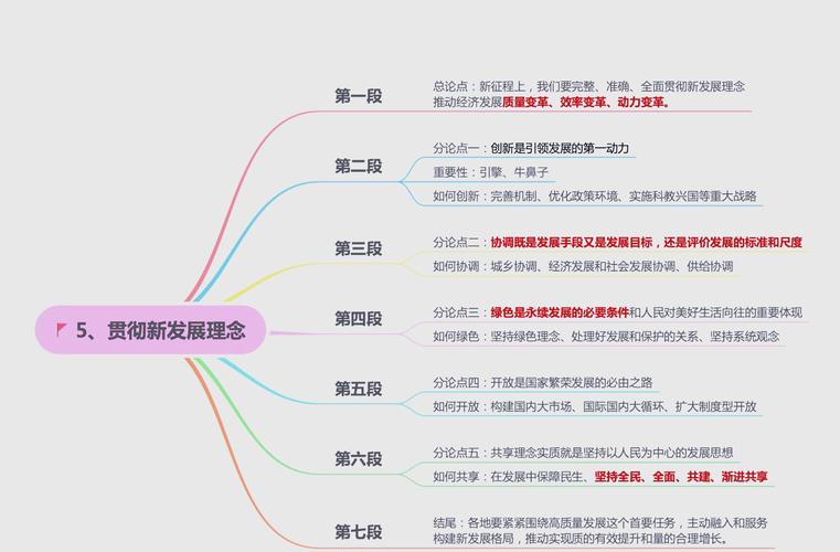 发展理念5大理念内涵（五大发展理念的好处）