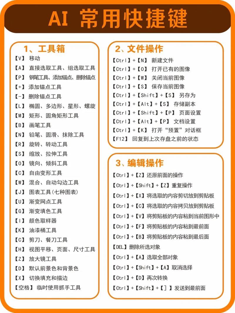 ai技术入门教程学完需多少钱（ai技术入门教程学完需多少钱）
