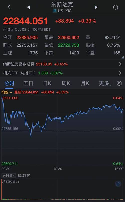 3月21日收盘：美股连续第四周下跌，道指与纳指逼近回调区间