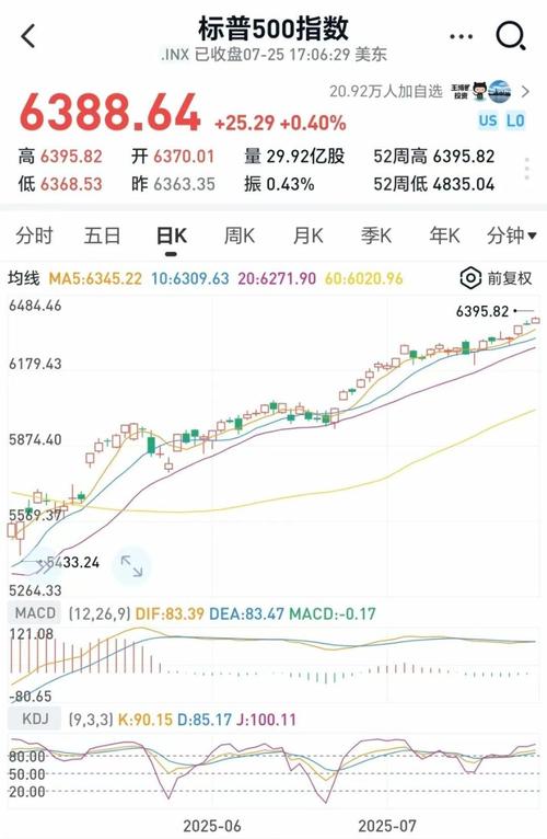 标普500指数ETF盘后上涨 特朗普称考虑逐步减少对伊朗的军事行动