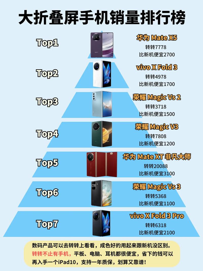 折叠屏手机测评排名(折叠屏手机哪家强)