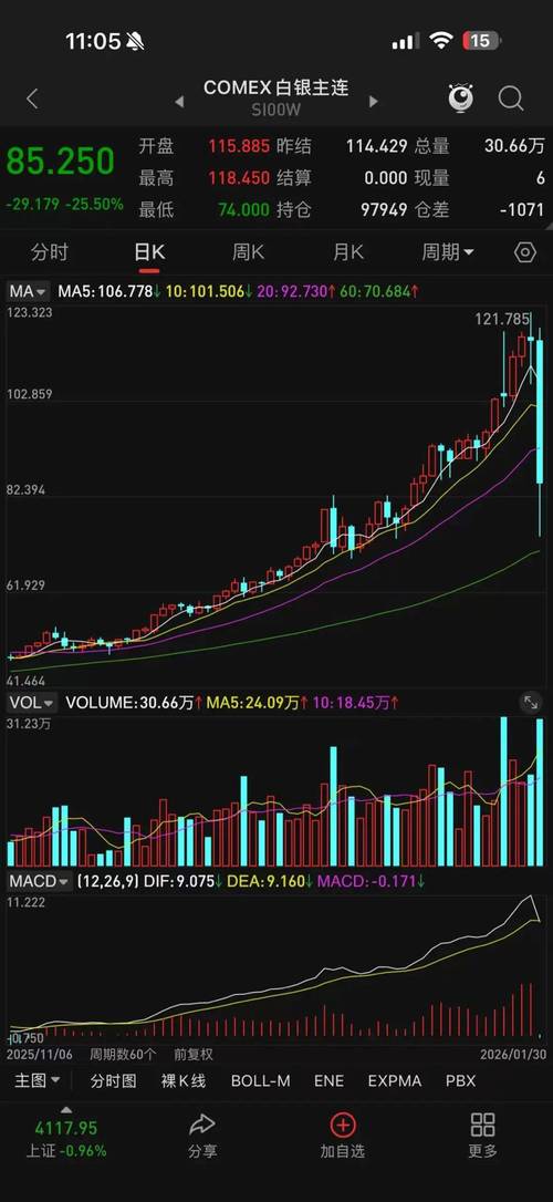 创近43年最大单周跌幅，黄金“投资神话”终结？
