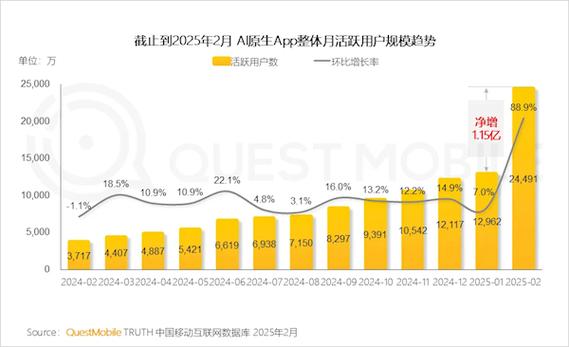 到2026年底，OpenAI员工人数将增加近一倍	，达到8000人
