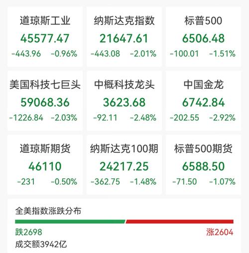 黄金创43年最大单周跌幅