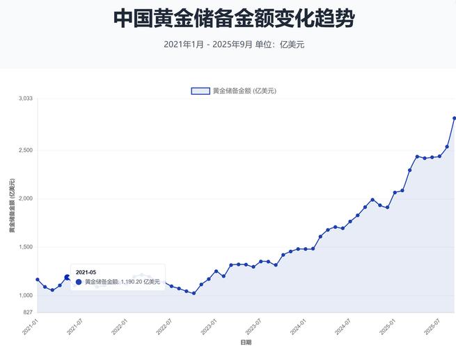黄金创43年最大单周跌幅