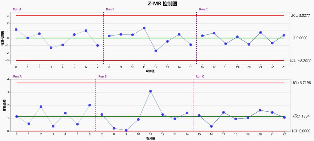 数据监控指标正常波动范围的确定方法（数据监控指标之间是独立的吗）
