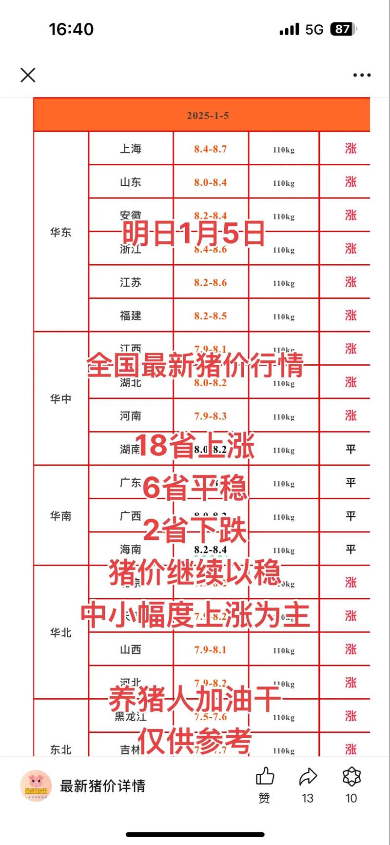 价格周报｜猪价继续逼近10元/公斤关口，产能消化缓慢或拉长磨底时间