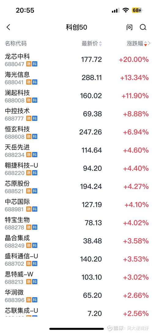 科创板打新需要沪市市值还是深市市值（科创板打新用深市的市值还是用）