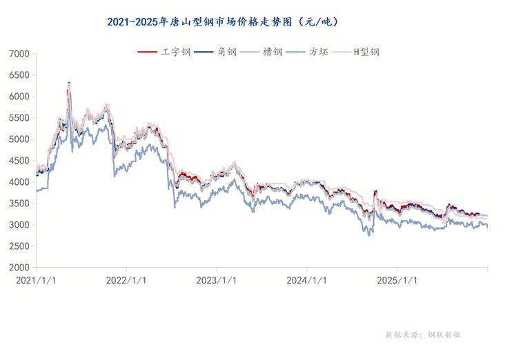 预测:下周钢价走势已定!