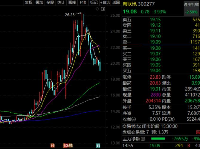 002382，董事长	、高管拟增持！300277，完成换股吸收合并