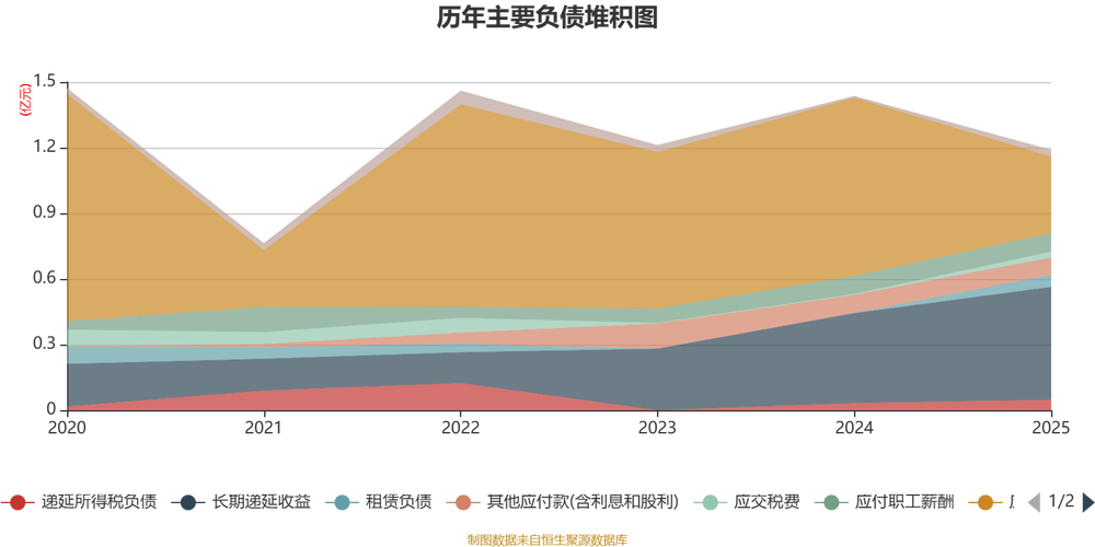 神工股份拟每10股派发现金红利1.85元