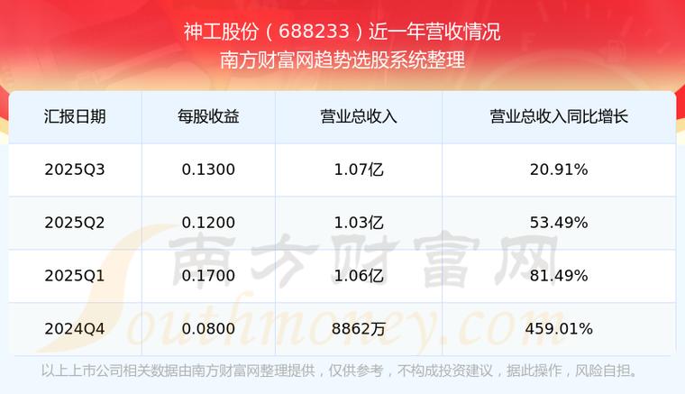 神工股份拟每10股派发现金红利1.85元