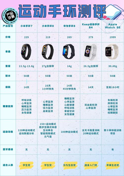 健身环一套正常多少钱(健身环全套多少钱)