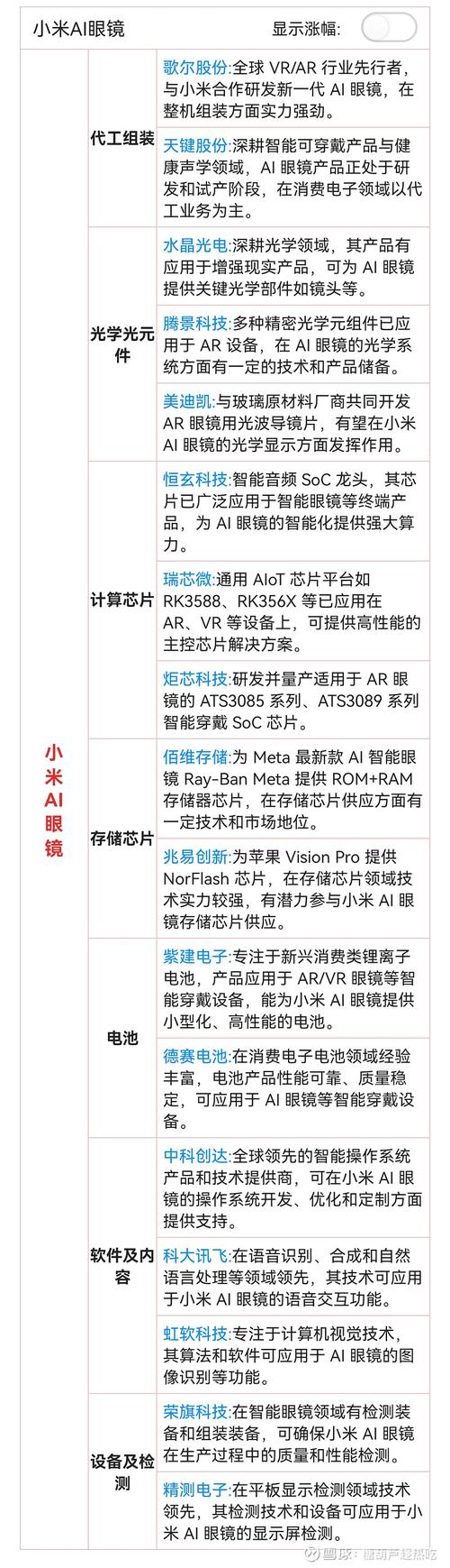 智能健身镜概念股（智能健身镜概念股票）