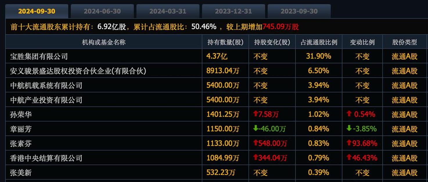 长线资金“扫货	”，重仓股曝光