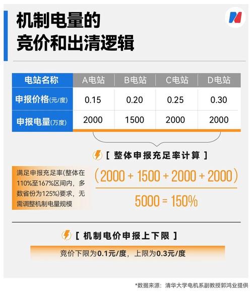 城发环境：垃圾发电作为可再生能源的重要组成部分，受电价结构、补贴机制和执行标准等影响