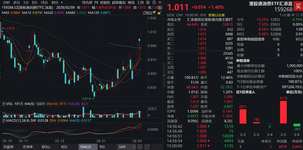 港股“芯	”周期	，聚焦硬科技！｜ 港股信息技术ETF（159131）