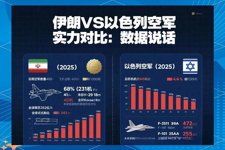 伊朗军事力量排第几（伊朗军事排名）