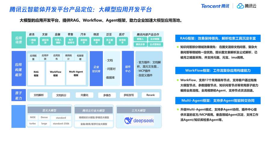 内容聚合碎片内容体系化（内容聚合类平台）