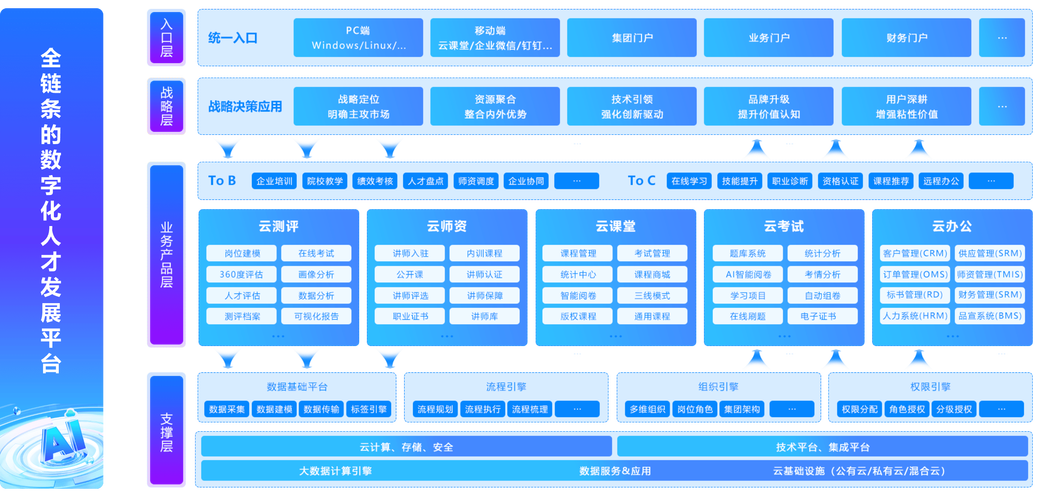 内容聚合碎片内容体系化（内容聚合类平台）