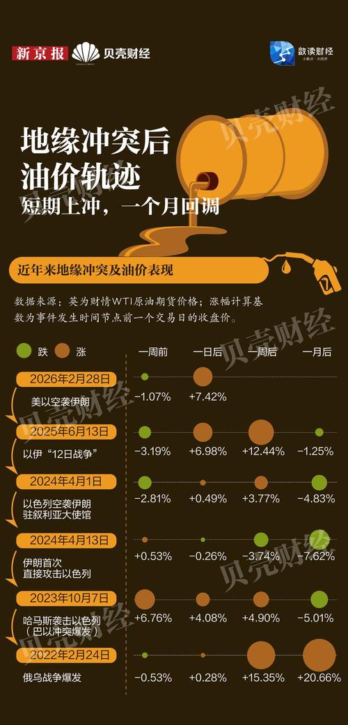 伊朗局势持续紧张 全球主要券商上调油价预期