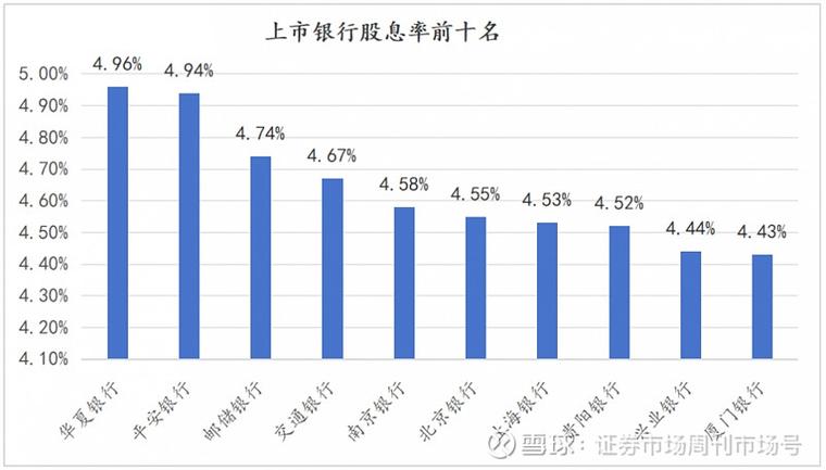 平安银行王军：零售业务的拐点已经初步出现