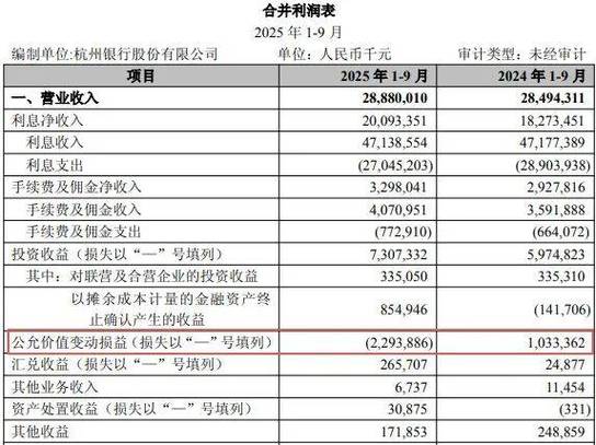 杭州银行：聘任副行长王立雄为首席合规官