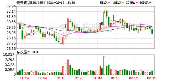 天元宠物拟6.4亿元收购淘通科技 最大交易对手套现3.16亿元却没业绩承诺|并购谈