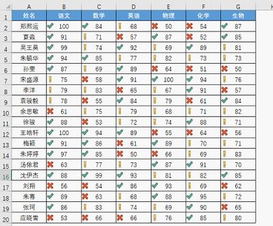图标集的规则三个条件（图标集条件格式）