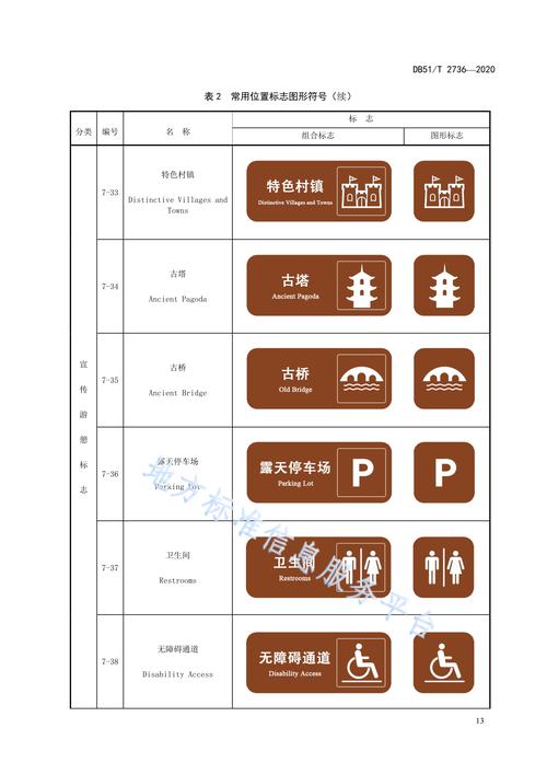 图标集的规则三个条件（图标集条件格式）